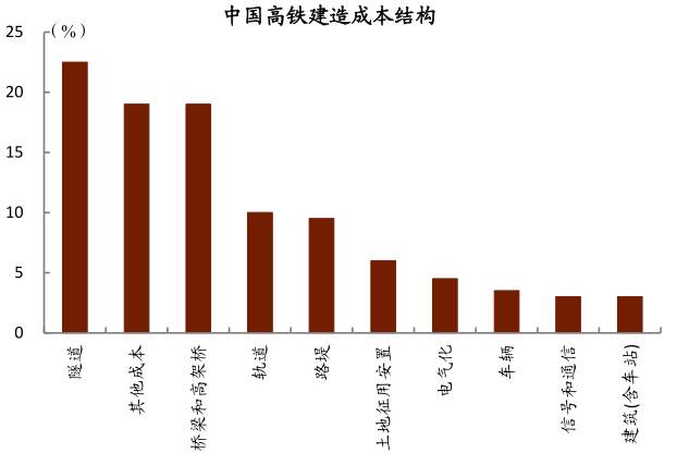 拜登基建大礼包：变着法子闯关
