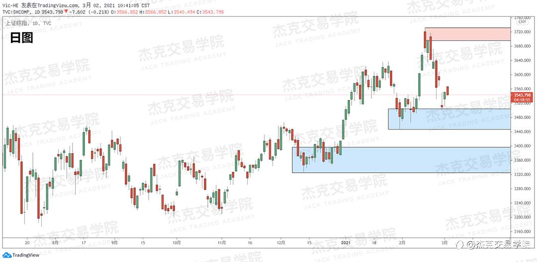 [3月2日策略]黄金/原油/英镑/欧元/美日/澳元/标普/BTC/ETH