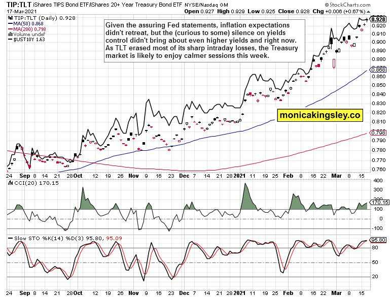 Reversing the Fed moves?