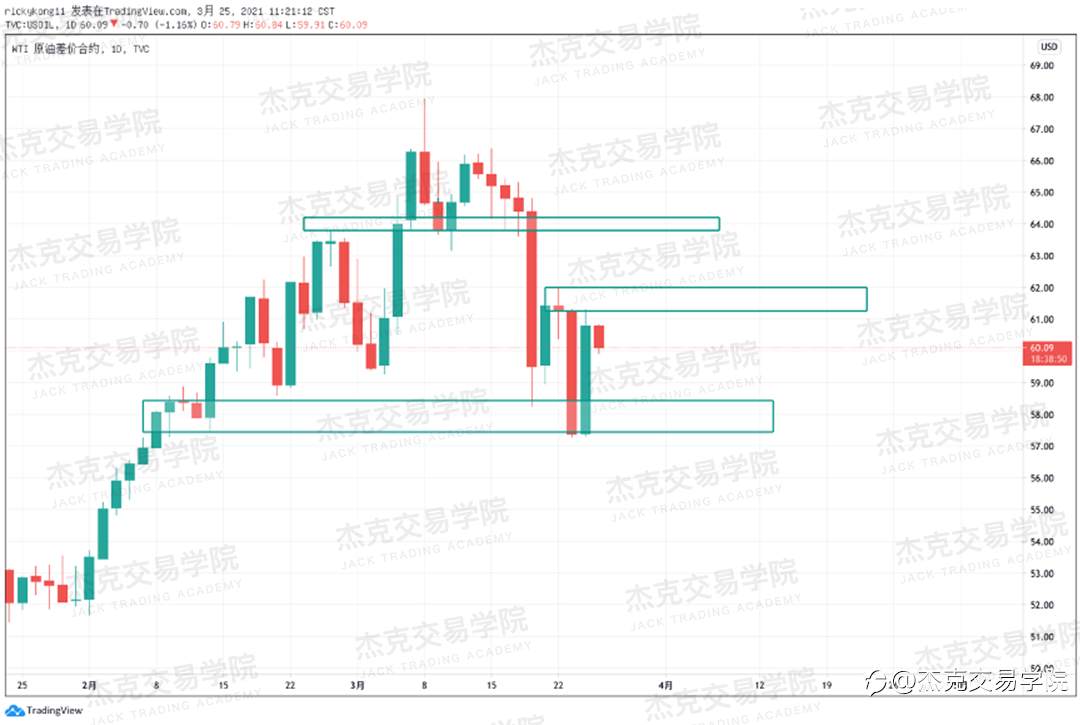 [3月25日策略]黄金/原油/英镑/欧元/美日/澳元/标普/BTC/ETH