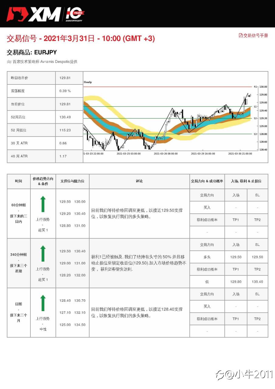 3/31交易信号-EURJPY