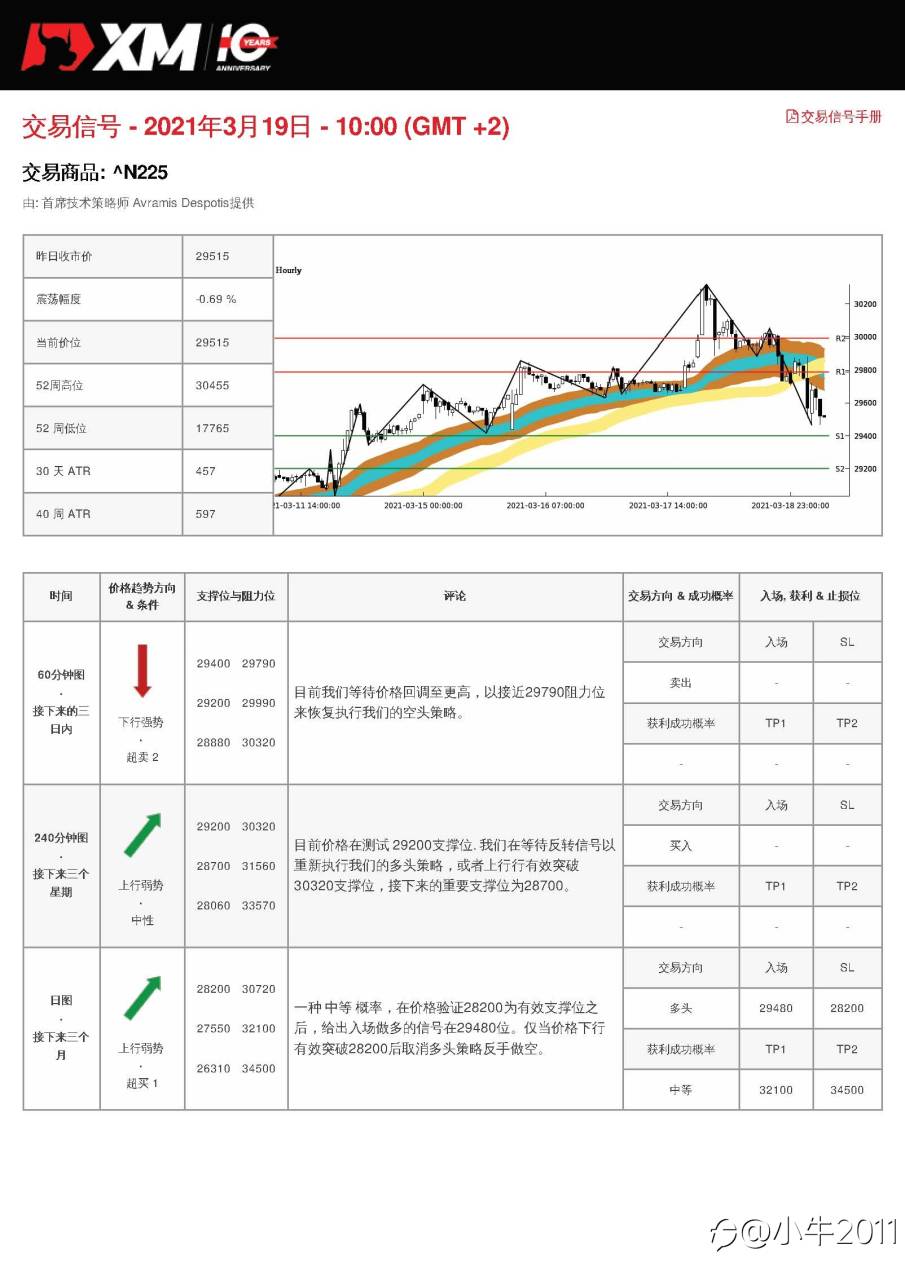 3/19交易信号-JP225