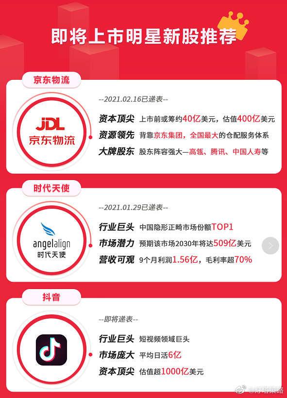 【港股篇】：百度哔哩哔哩接连破发，港股打新需要注意什么？
