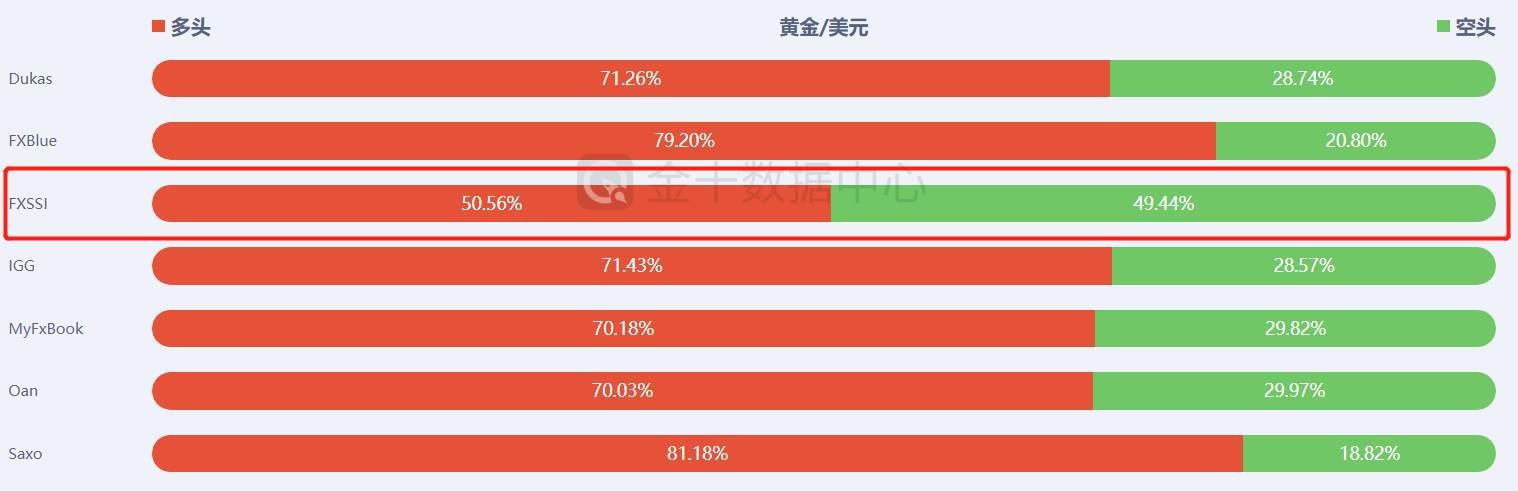 【南篱/黄金】ADP或也无法拯救跌跌不休的黄金！