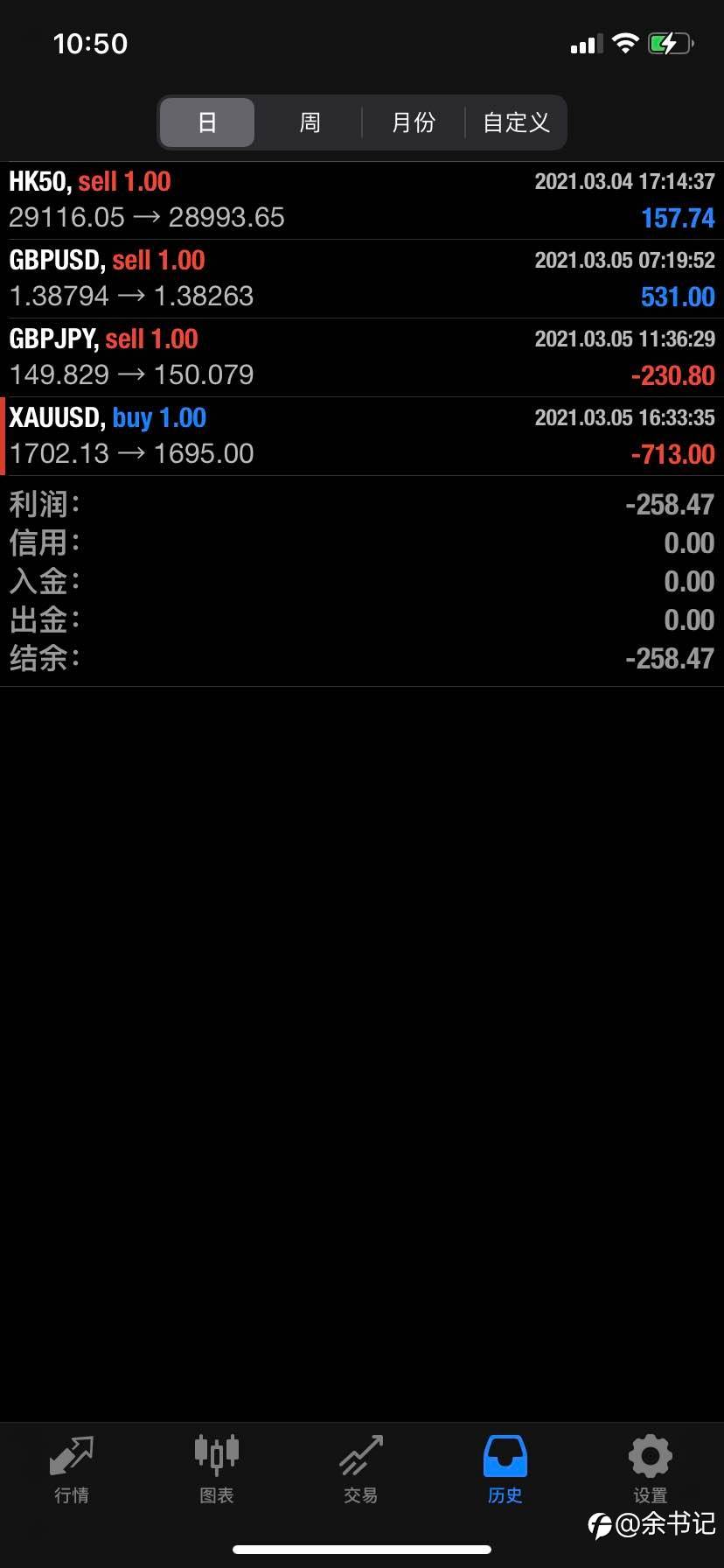feed image