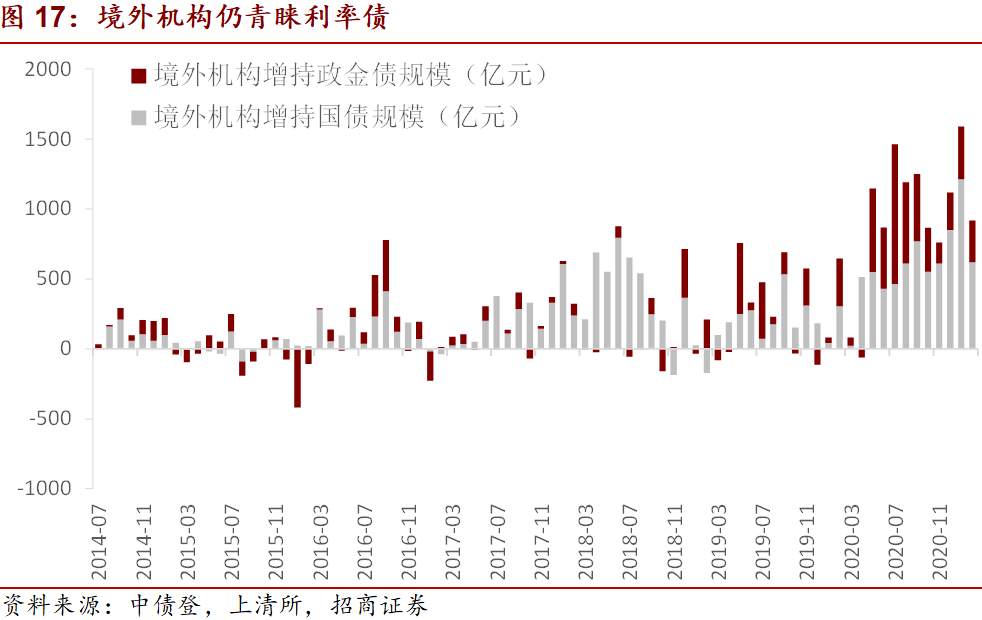 美国1.9万亿财政刺激对市场有什么影响？