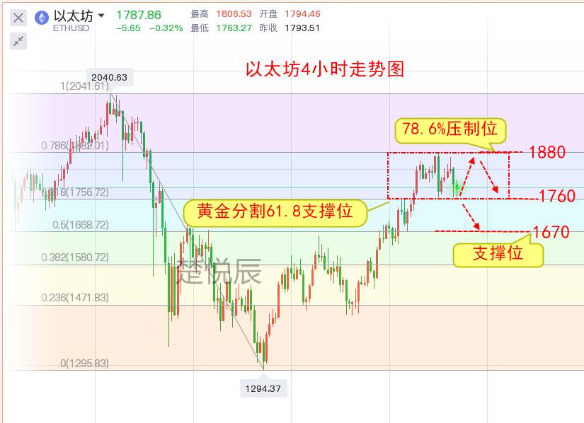 楚悦辰：3.11比特币市值再破万亿美元大关，能否继续刷新新高？