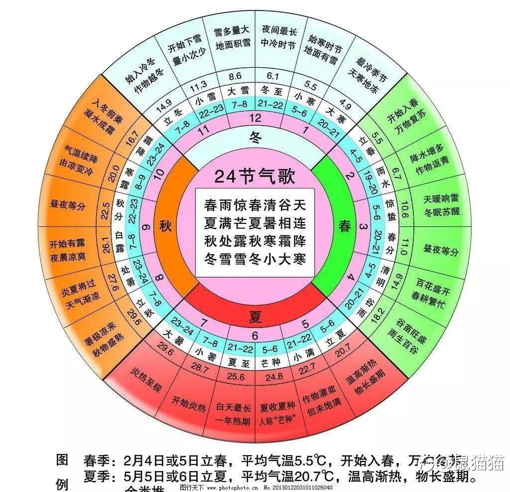 利润好不好，全凭少动脑