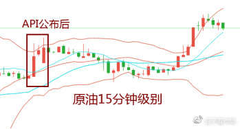 吉豆子：短线65.3空，今晚EIA预计提振原油