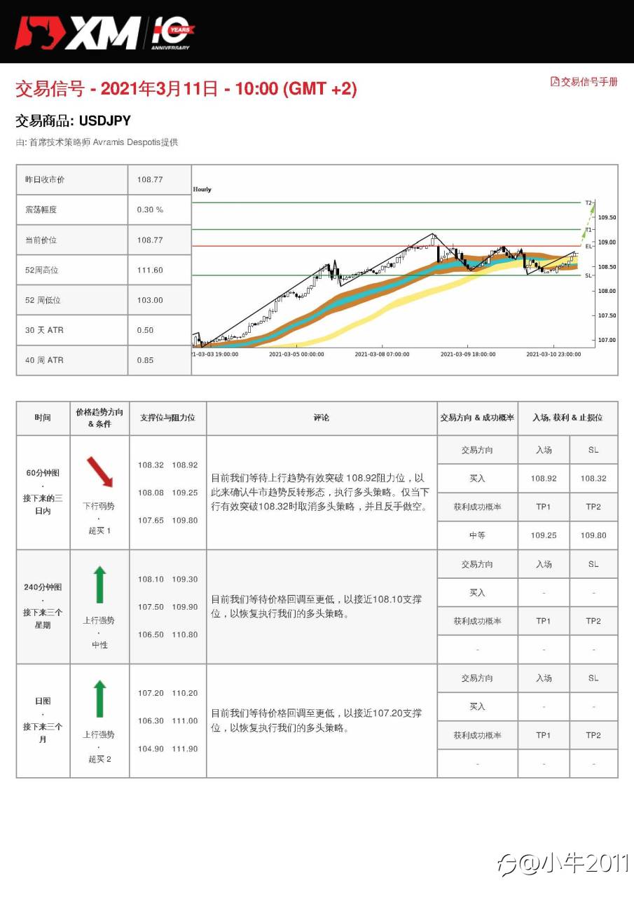 3/11交易信号-USDJPY