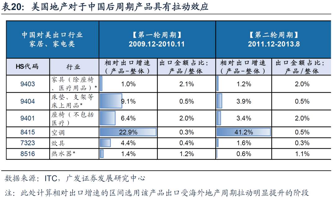 今年A股出口链投资机会在哪里？