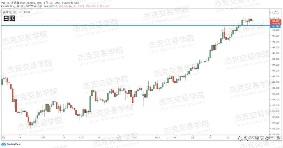[3月19日策略]黄金/原油/英镑/欧元/美日/澳元/标普/BTC/ETH