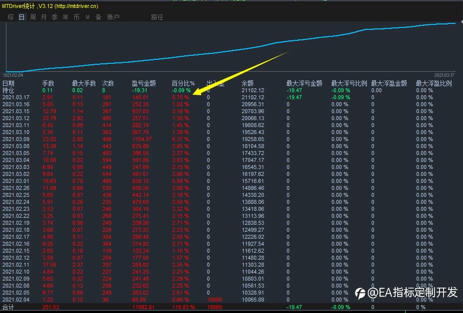 专业智能交易编程