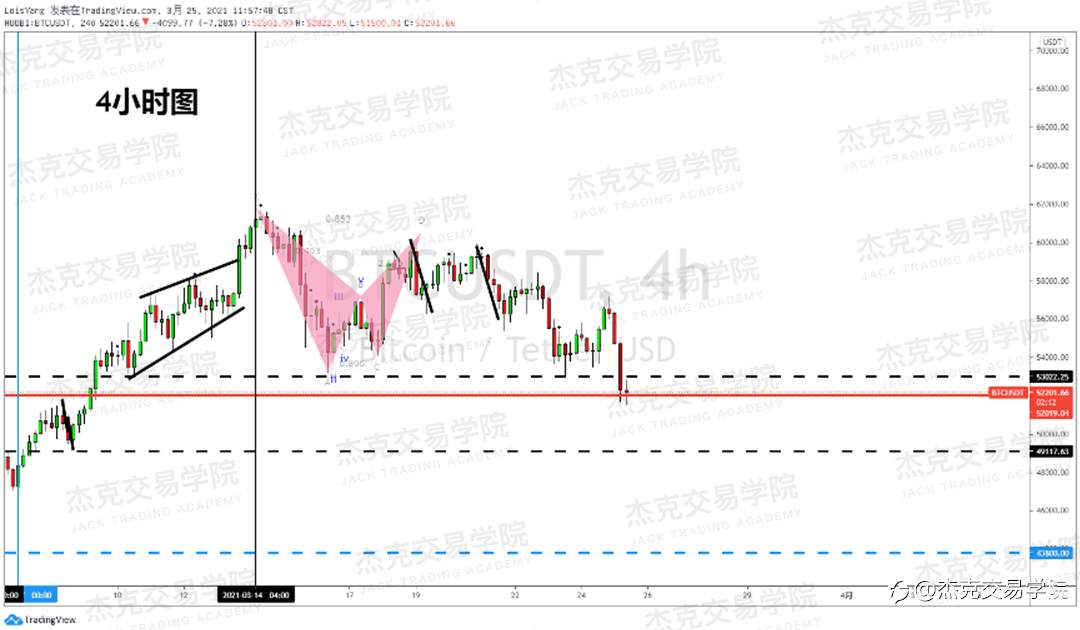 [3月25日策略]黄金/原油/英镑/欧元/美日/澳元/标普/BTC/ETH