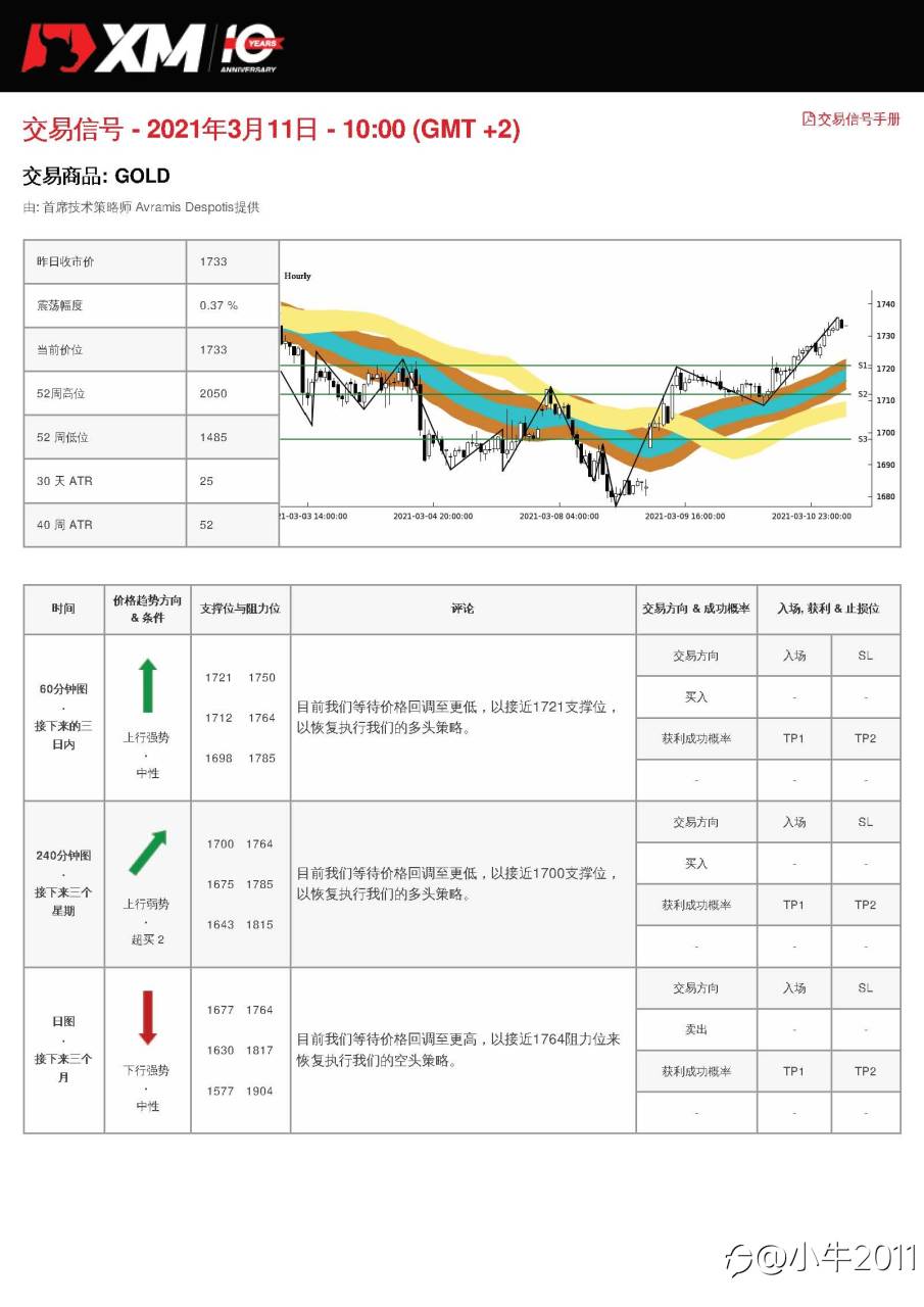 3/11交易信号-GOLD