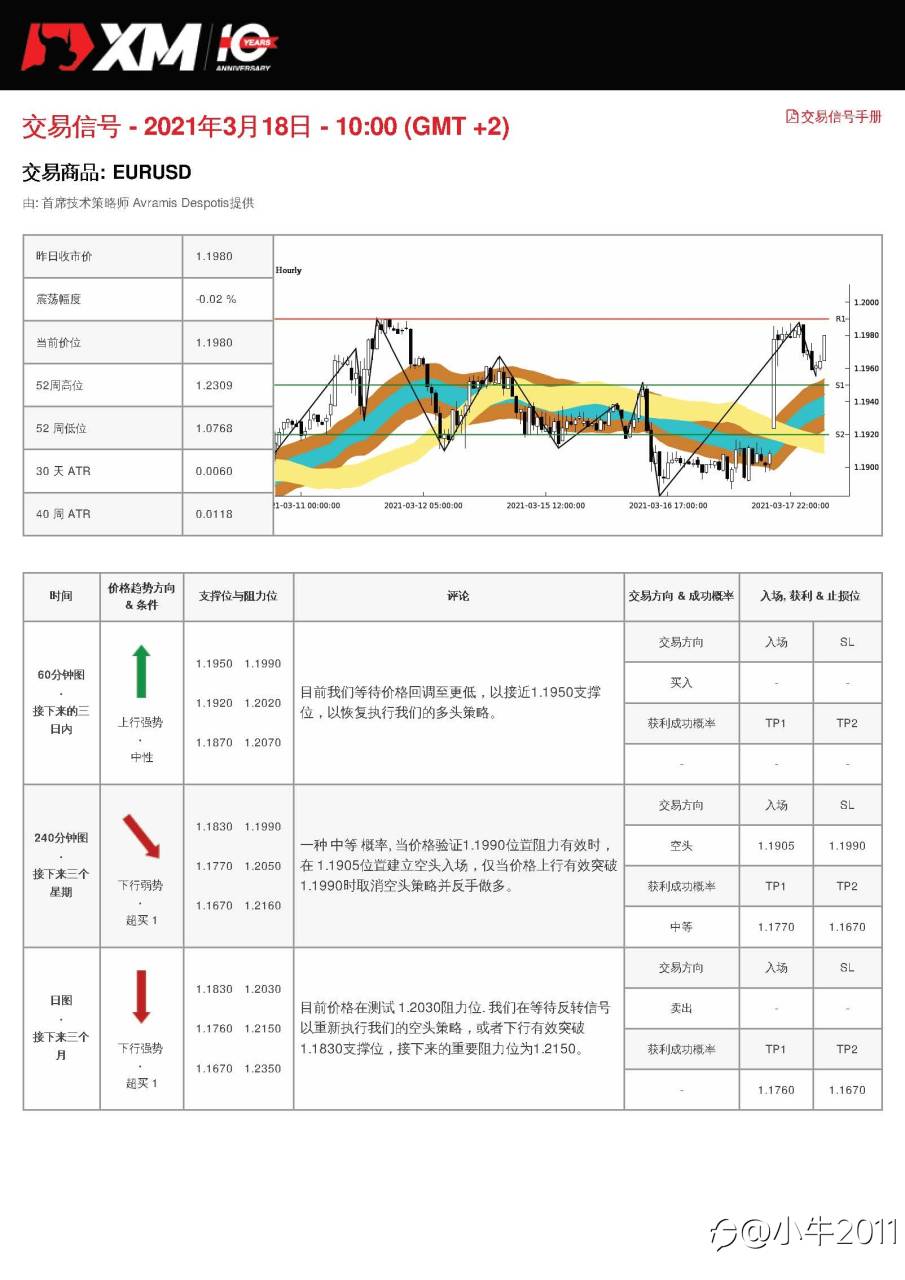 3/18交易信号-EURUSD