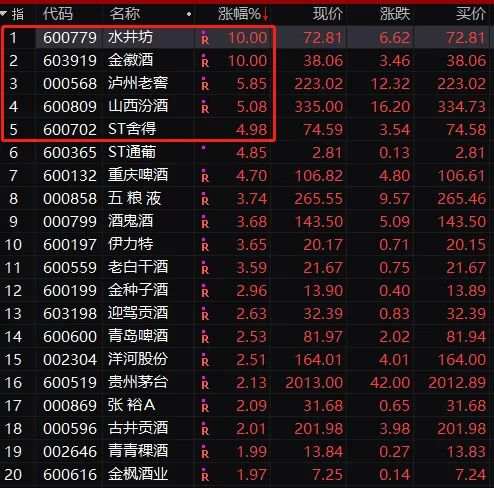 A股，见底反攻了？