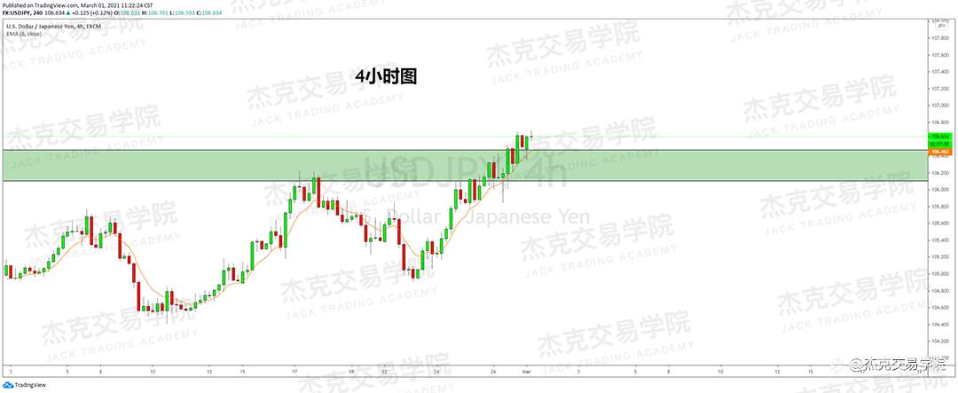 [3月1日策略]黄金/原油/英镑/欧元/美日/澳元/标普/BTC/ETH