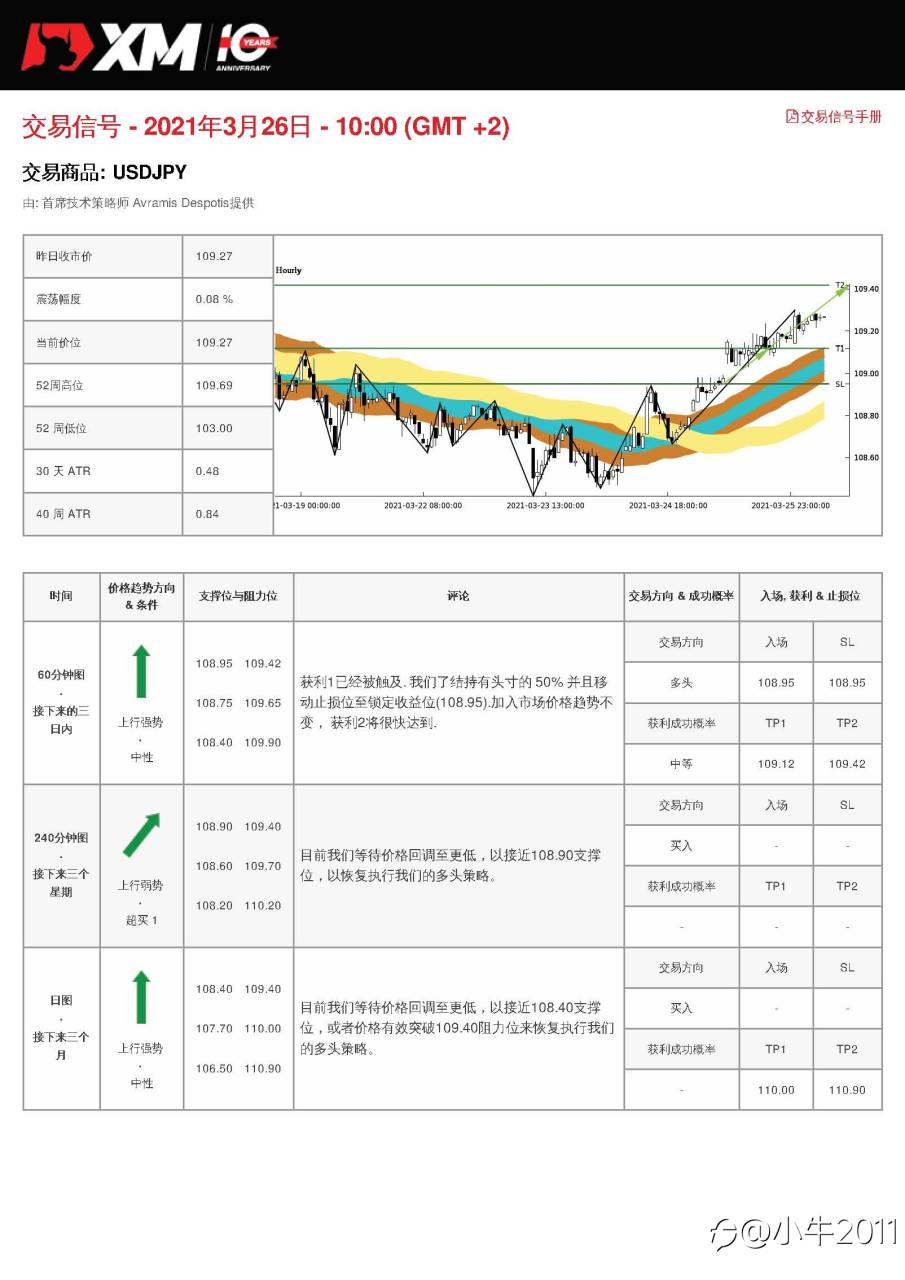 3/26交易信号-USDJPY