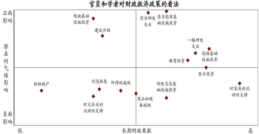 拜登基建大礼包：变着法子闯关