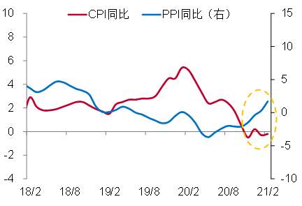 李迅雷：从房价与房租背离角度看通胀