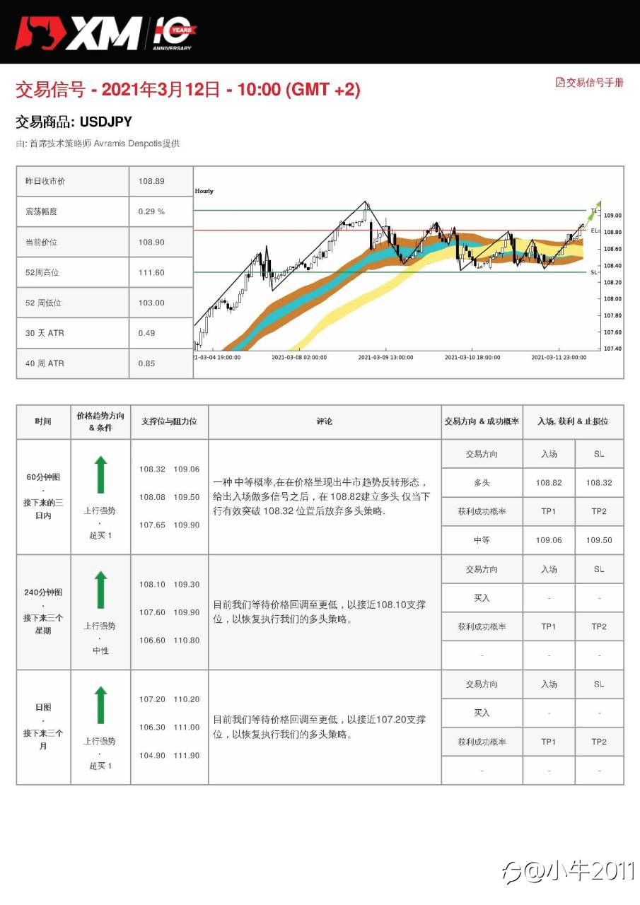 3/12交易信号-USDJPY