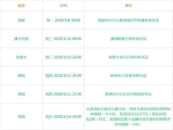 一周热点：受伤的不一定是黄金，还可能是美债