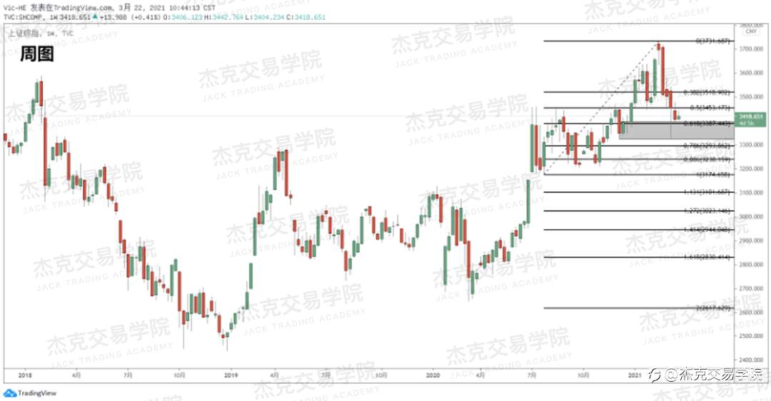 [3月22日策略]黄金/原油/英镑/欧元/美日/澳元/标普/BTC/ETH