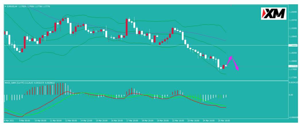 欧央行经济公报表明近期经济前景仍存不确定性