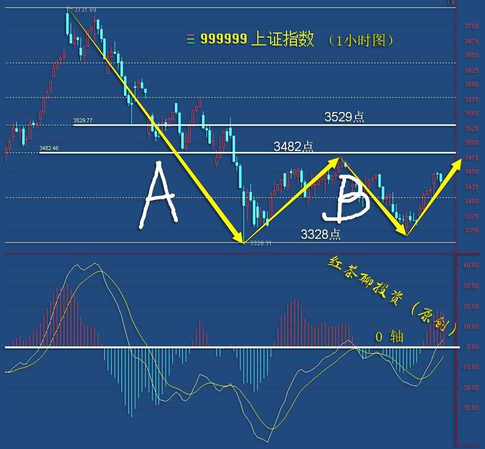 3.29收评：情绪出现分化，短线需防一跌