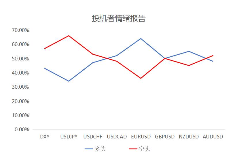 MEXGroup：大通金融快讯|小非农来袭美元或将保持强势，但非美货币下行空也有限