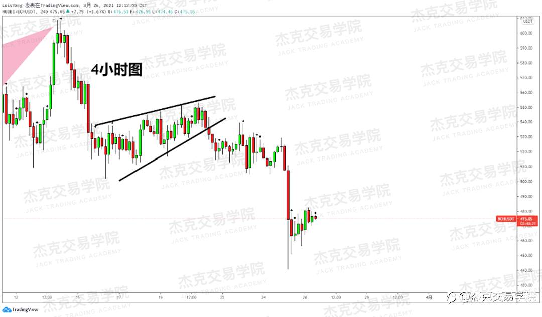 [3月26日策略]黄金/原油/英镑/欧元/美日/澳元/标普/BTC/ETH