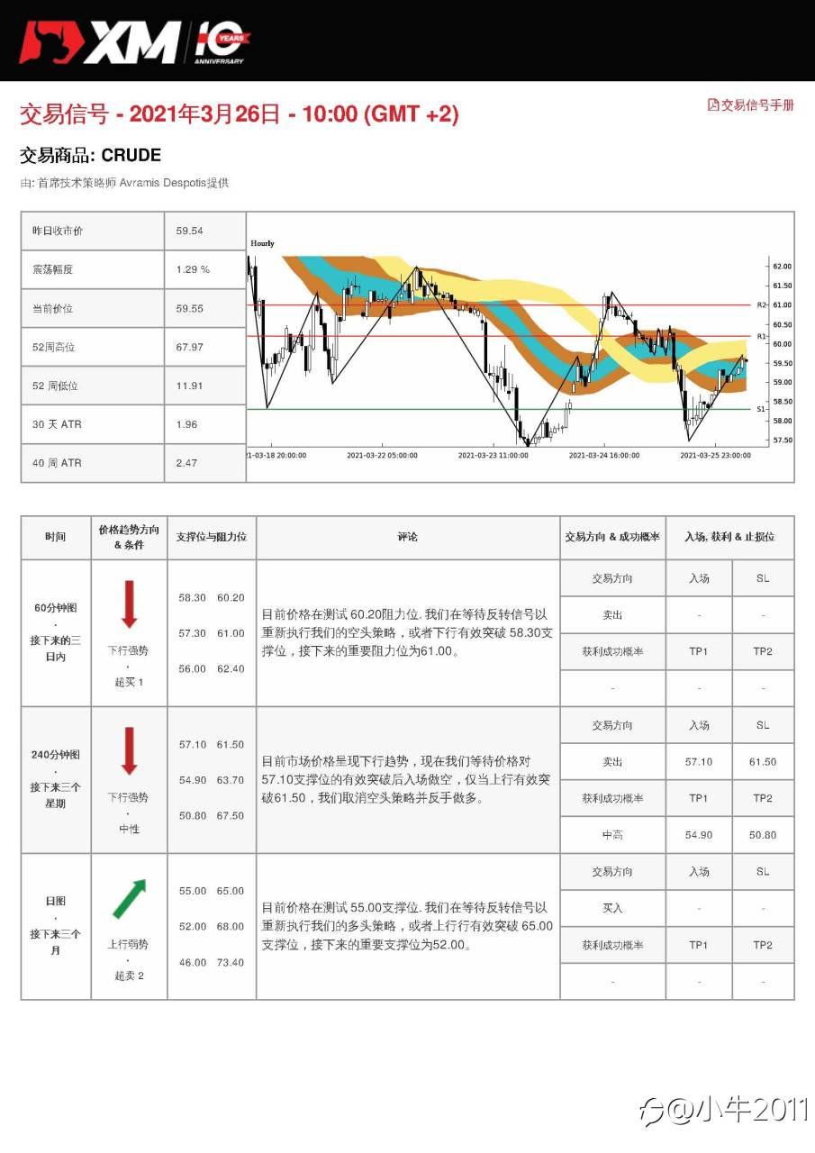 3/26交易信号-原油
