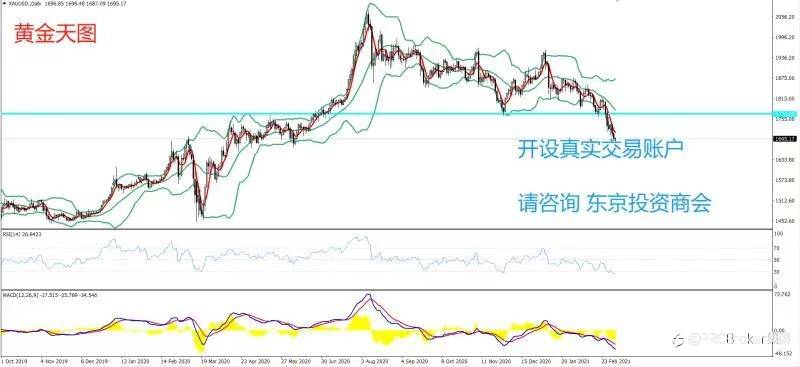 PRCBroker：2021年03月05日 今日汇评