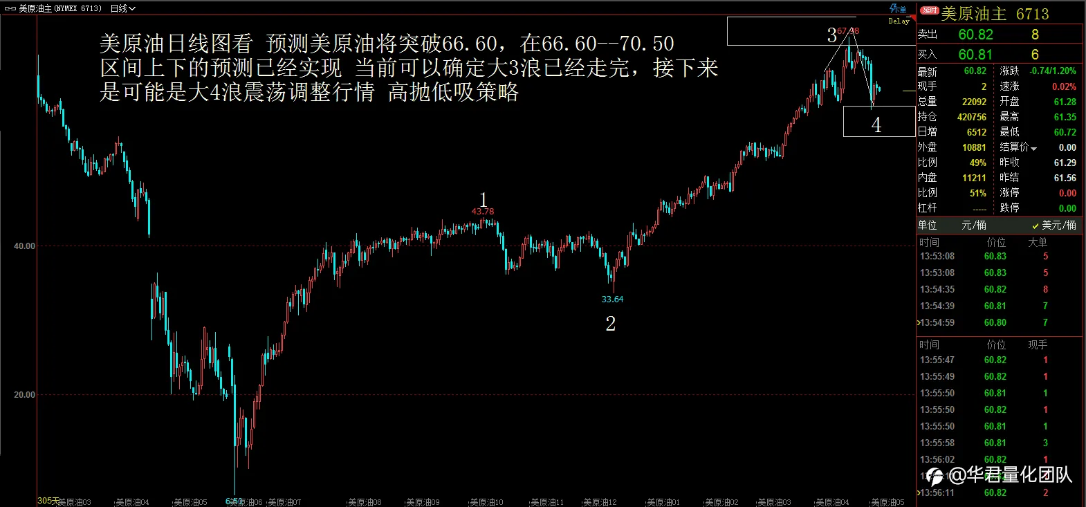 【二进制交易法刘惠伦】3月23日H股、黄金、原油、英镑、比特币行情分析