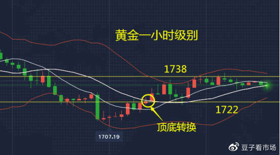 吉豆子：黄金延续空单，关注今晚小非农
