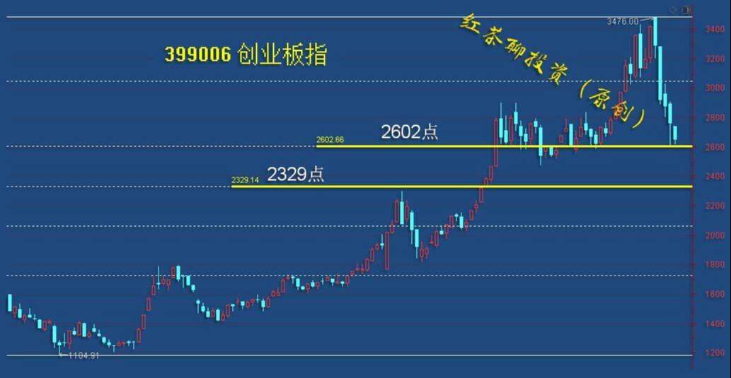 3.15收评：周线级别调整进入到尾段，低吸条件逐步显现