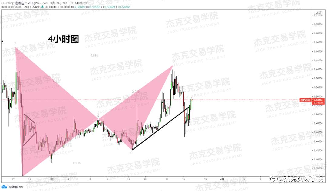 [3月26日策略]黄金/原油/英镑/欧元/美日/澳元/标普/BTC/ETH
