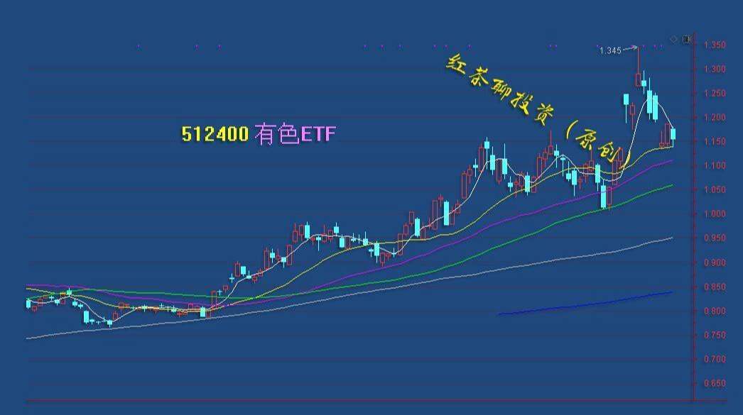 3.2英雄帖：蓝筹板块集体调整，节能、环保板块领涨