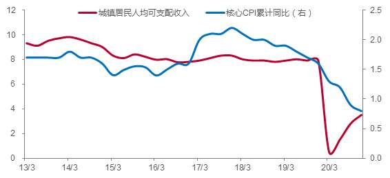 李迅雷：从房价与房租背离角度看通胀