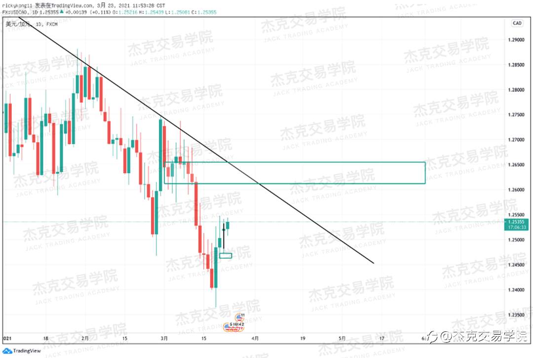 [3月23日策略]黄金/原油/英镑/欧元/美日/澳元/标普/BTC/ETH