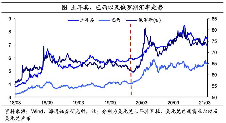 从“放水”到“收水”：挑战哪些纸币？