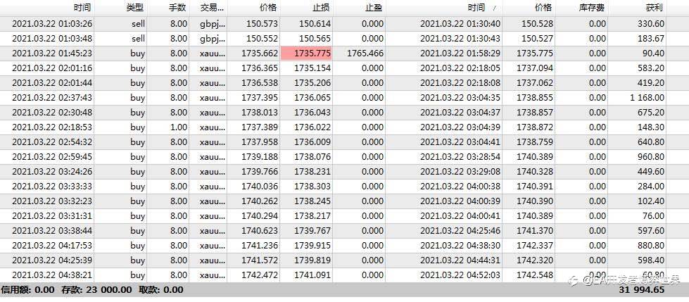 今天不错