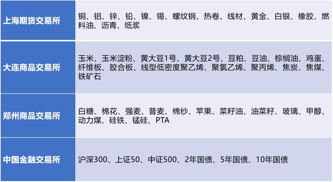 一文带你了解CTA策略的前世今生​