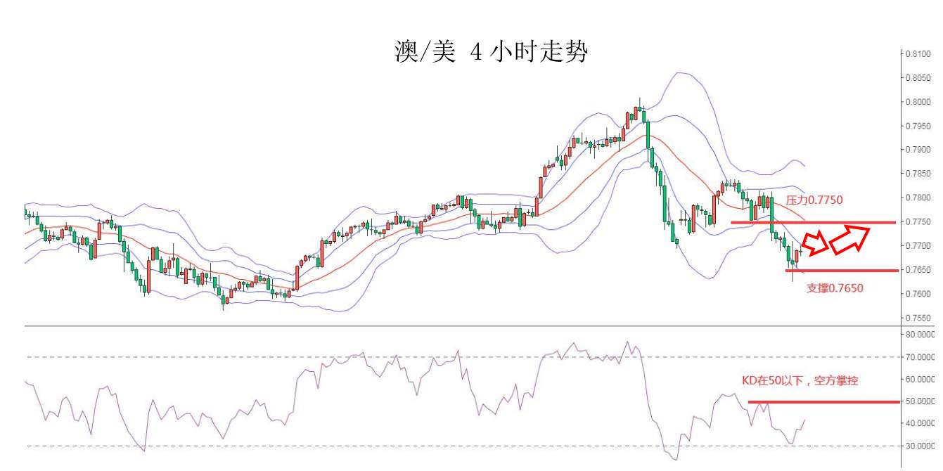 MEXGroup：每日快讯 |沙特遇袭油价跳涨，短线非美货币超跌或有技术性反弹