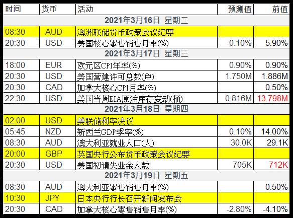 日元出现相对低点，持有美元不如持有日元