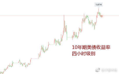 吉豆子：美联储的会议除了利率决议，还有什么重要信息