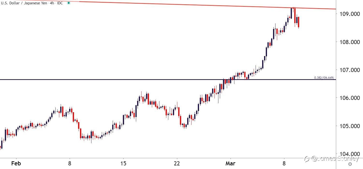 USD/JPY