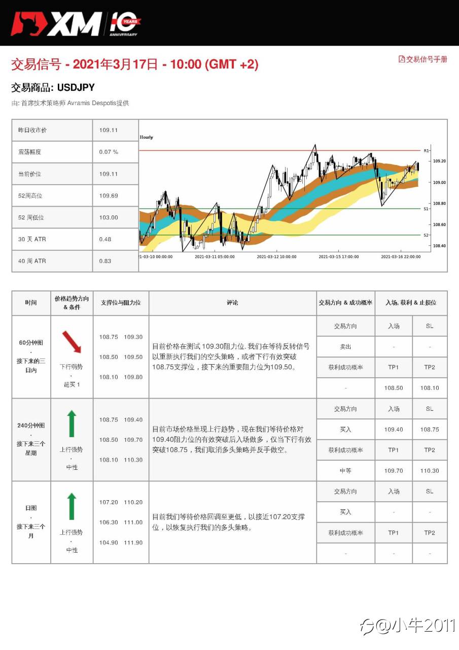 3/17交易信号-USDJPY