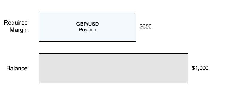 Apa Itu Margin?